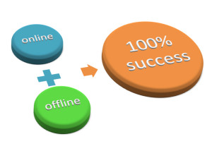 offline and online real estate marketing